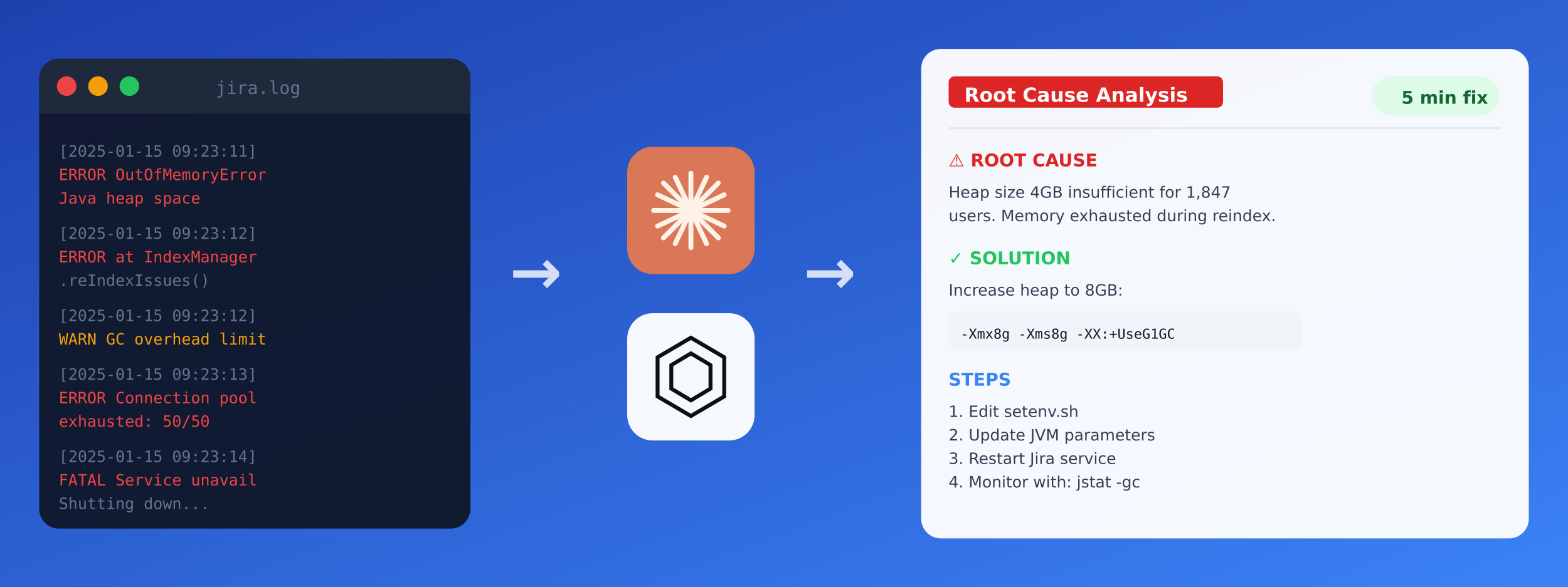 Log Analysis with AI