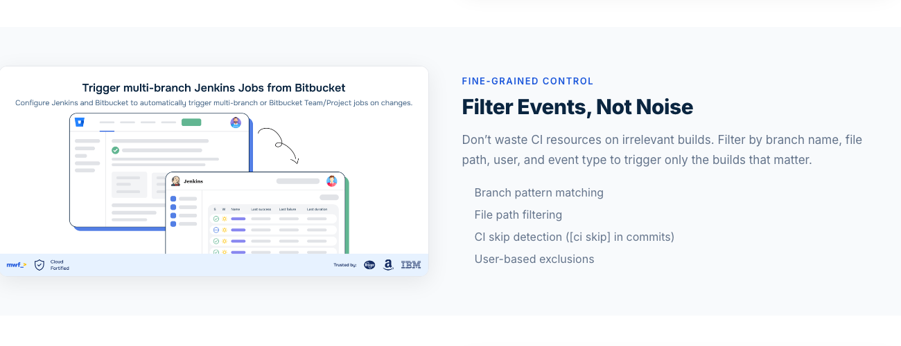 Post Webhooks configuration: filter events, branch patterns, and multi-branch support
