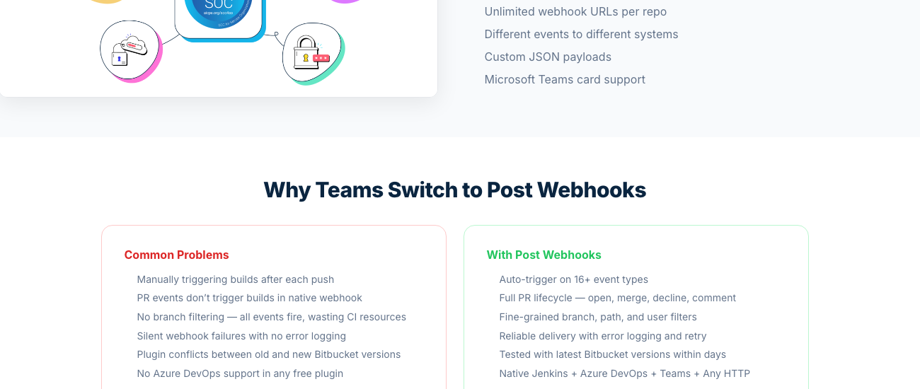 Comparison: Common Problems with native webhooks vs Post Webhooks solution