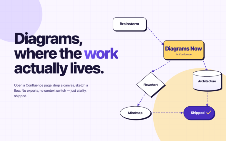 Diagram.now hero banner showing flowchart of brainstorm to shipped work via Confluence diagrams