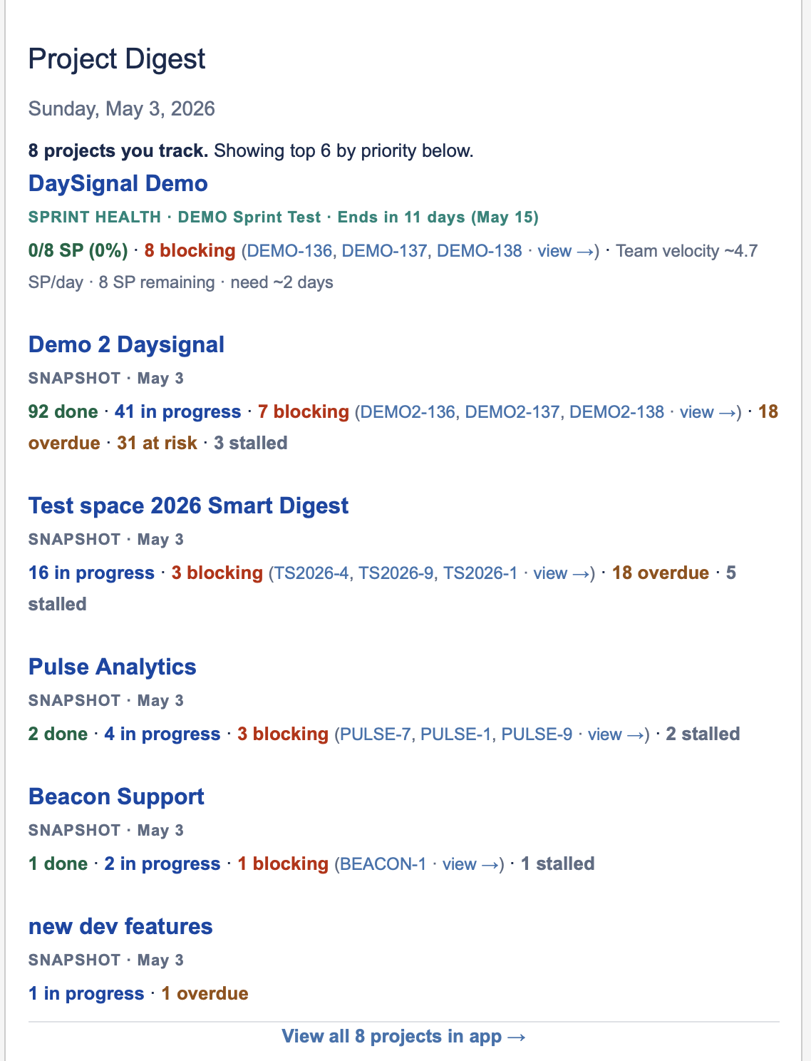 DaySignal Project Digest email: sprint health summary with SP done/blocking/remaining, team velocity, blocking issues with overdue flags