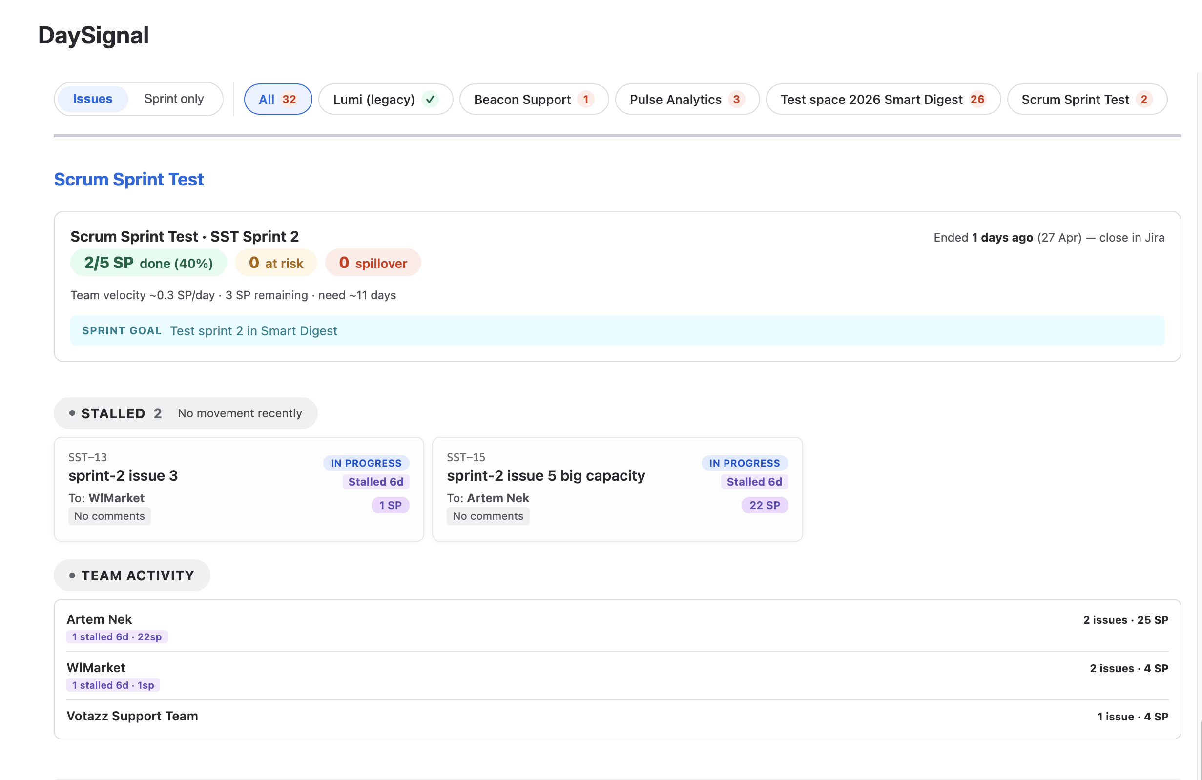 DaySignal Sprint Health view: completion rate 2/5 SP done at 40%, velocity trend -0.3 SP/day, stalled issues with stall duration, Team Activity by contributor