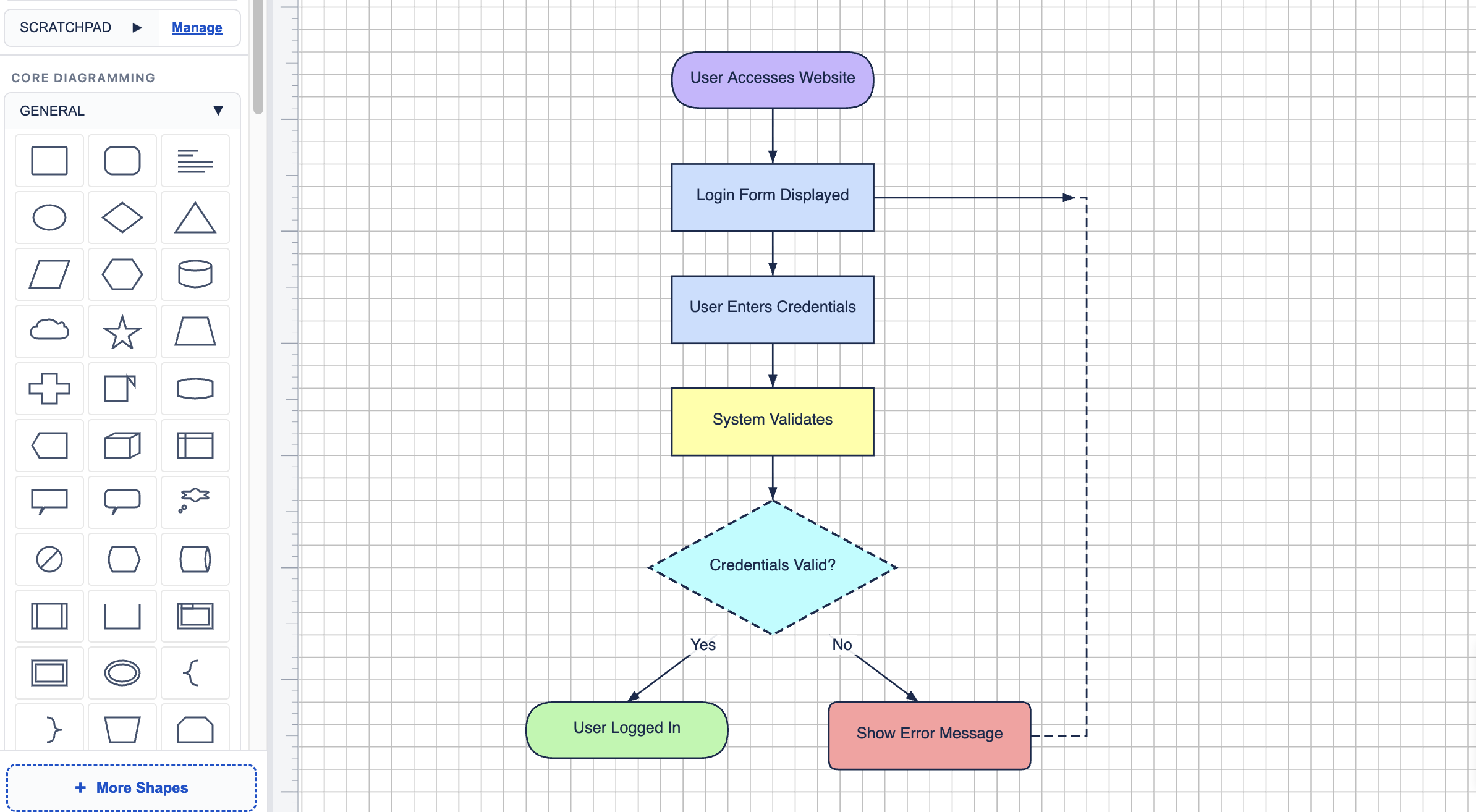 Diagram.now editor canvas showing a flowchart with the shape palette visible on the left side