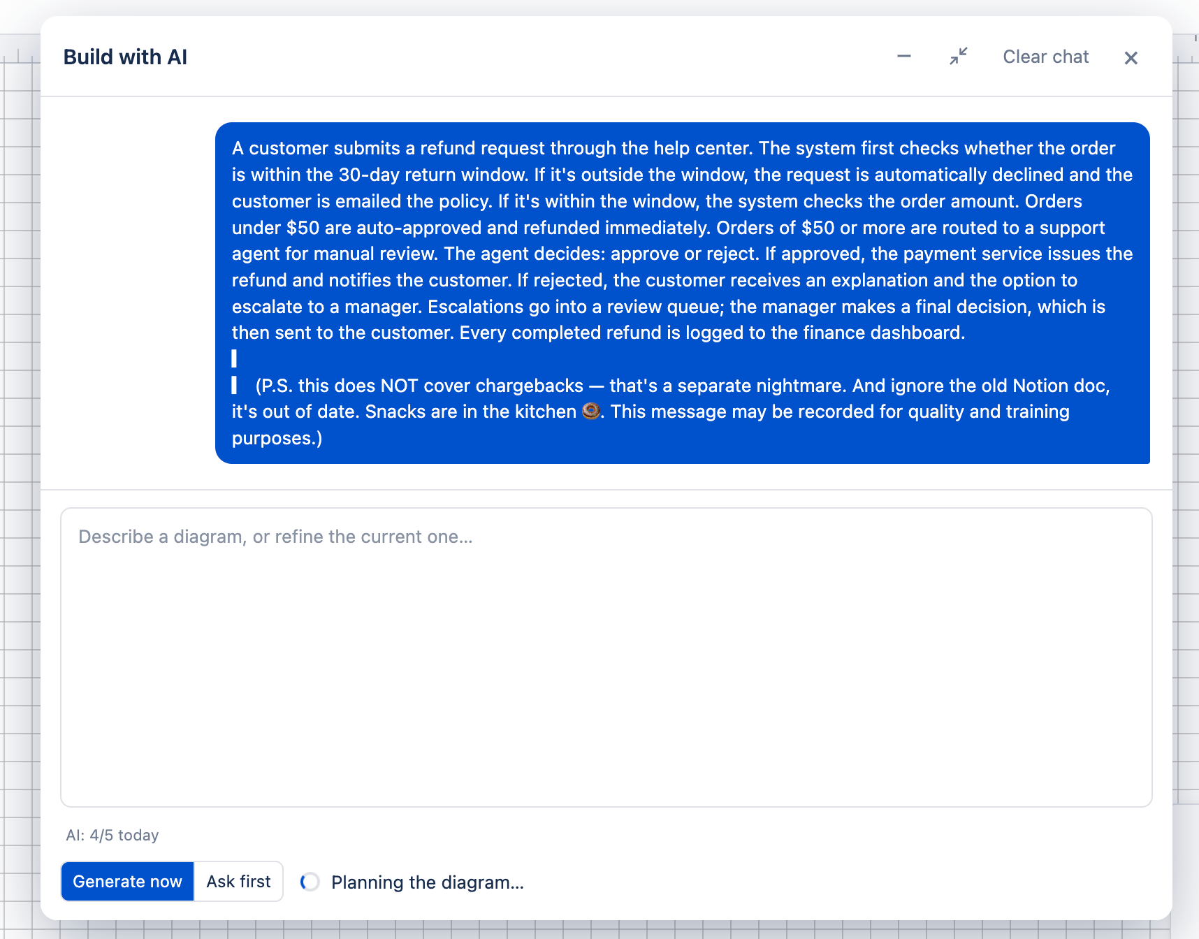 The Build with AI panel in Diagram.now, showing a pasted paragraph describing a refund-request process, including some off-topic asides about chargebacks and snacks