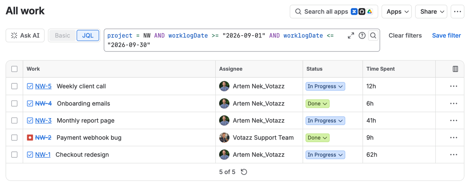 Jira work item search with a worklogDate JQL and the Time Spent column showing 12h, 6h, 41h, 9h and 62h