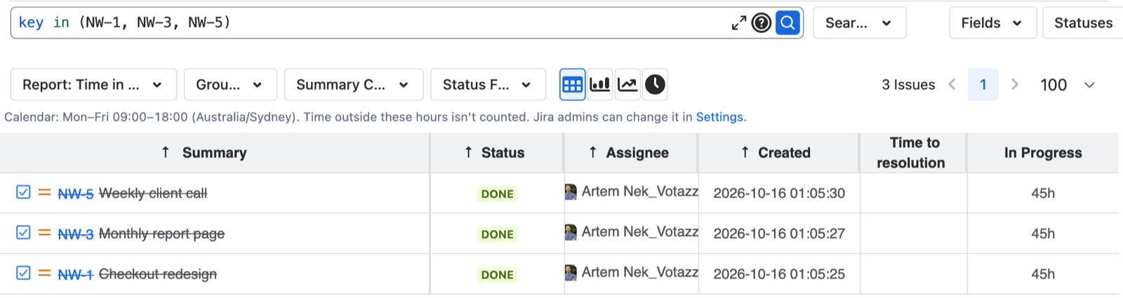 Time in Status report: 45 hours in In Progress for each of the three work items, with the calendar line above the table