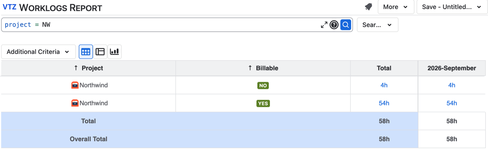 Worklogs Report grouped by the Billable attribute: NO 4h, YES 54h, total 58h