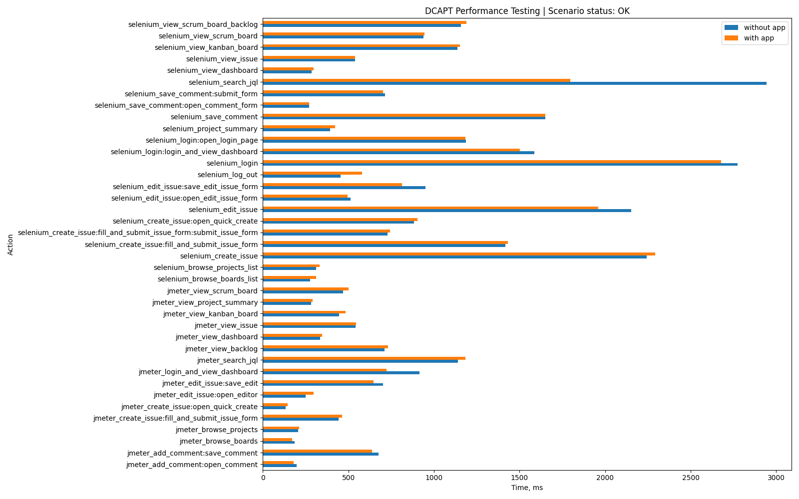 Home Directory Browser Performance Test