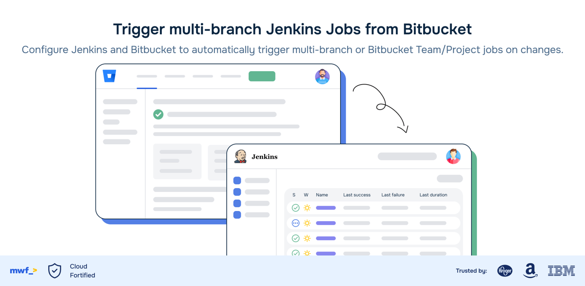 Fine-Grained Event Filters